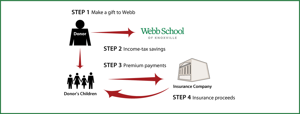 Life Insurance to Replace Gift Thumbnail