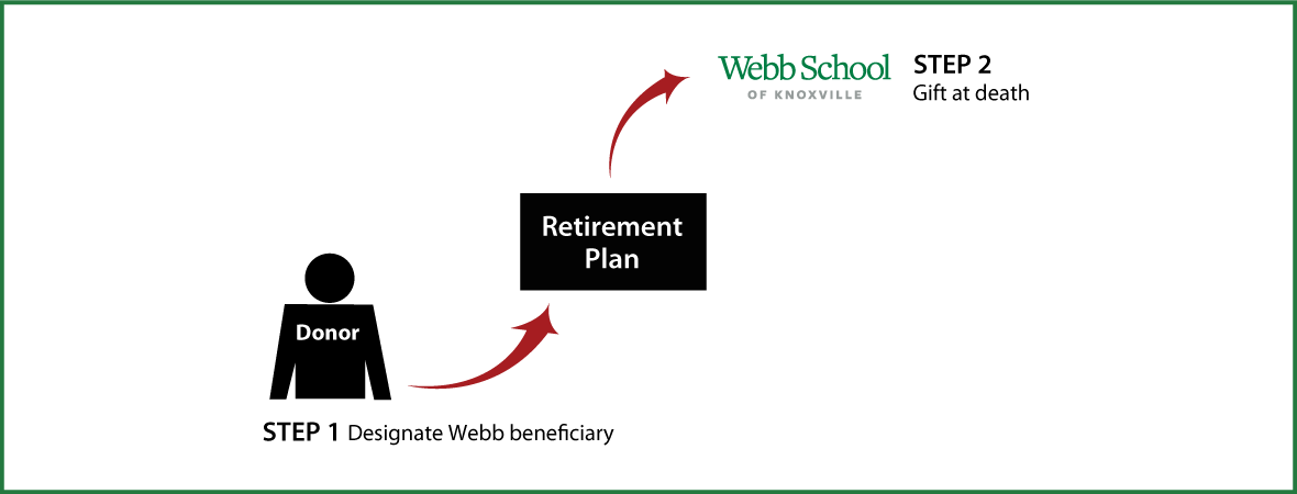 Gifts from Retirement Plans at Death Thumbnail