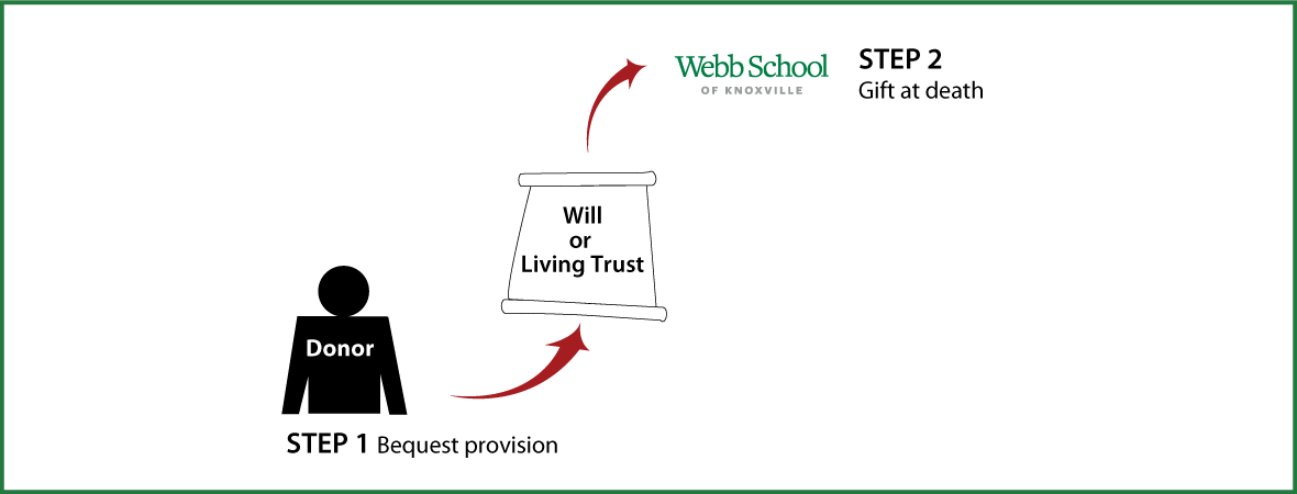 Gifts by Will Diagram. Description of image is listed below.