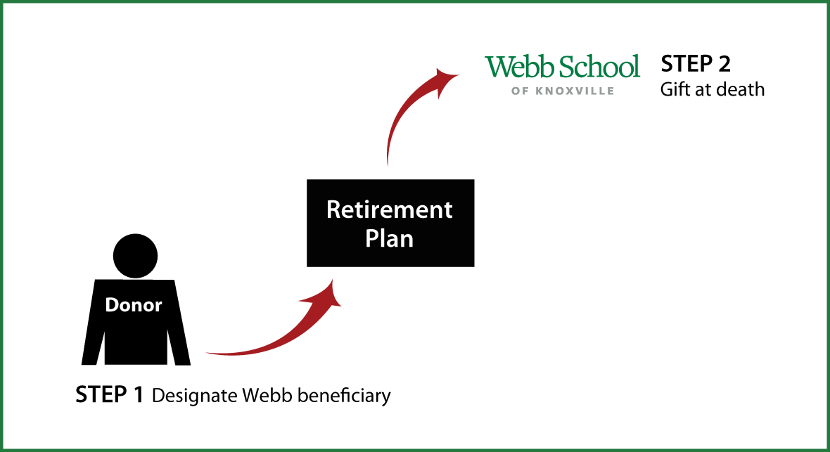 Gifts from Retirement Plans at Death Thumbnail